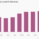 Image for article titled Tesla’s solution to its woes in China: better seats